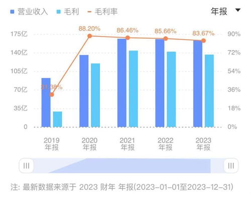 科技巨頭交棒 周鴻祎辭任董事會(huì)主席，公司三年凈利超140億，AI與金融科技雙輪驅(qū)動(dòng)