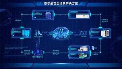 數智賦能，創新引領 海爾生物醫療兩項醫療軟件創新成果入選人民網'數造新實體'案例庫